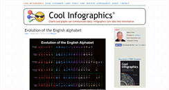 Desktop Screenshot of coolinfographics.com