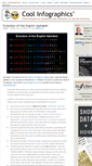 Mobile Screenshot of coolinfographics.com